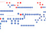 provide family tree flow diagram